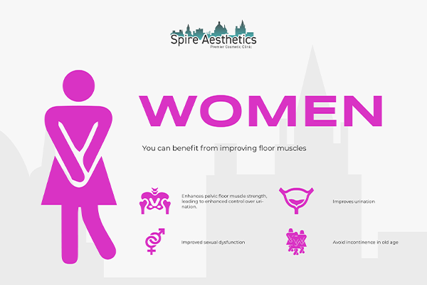 Image of Ems urge incontinence treatment Moseley benefits